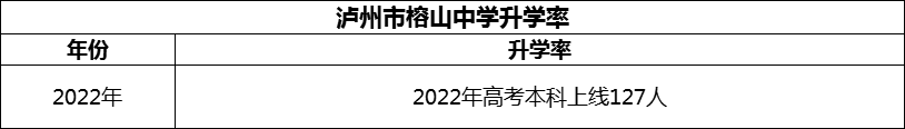 2024年瀘州市榕山中學(xué)升學(xué)率怎么樣？