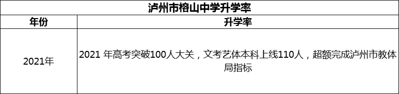 2024年瀘州市榕山中學(xué)升學(xué)率怎么樣？