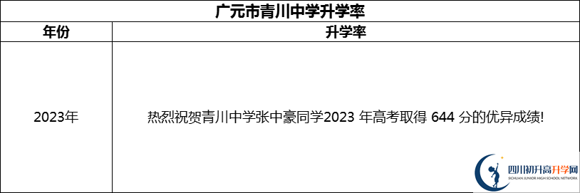 2024年廣元市青川中學升學率怎么樣？