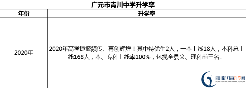 2024年廣元市青川中學升學率怎么樣？