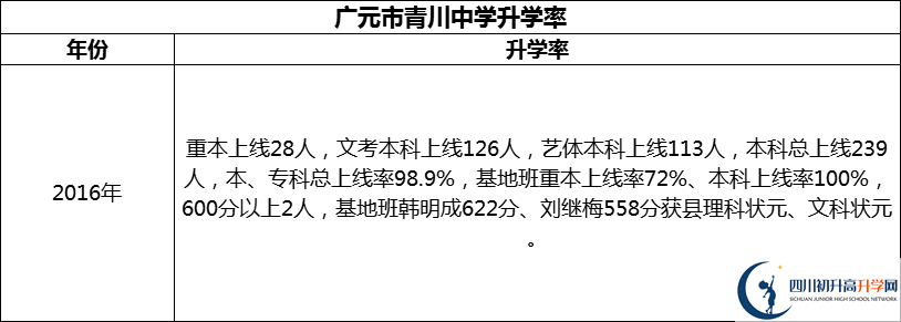 2024年廣元市青川中學升學率怎么樣？