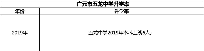 2024年?廣元市五龍中學升學率怎么樣？