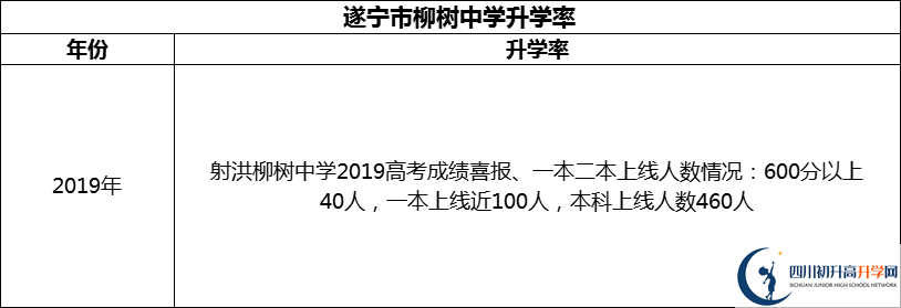 2024年?遂寧市柳樹中學(xué)升學(xué)率怎么樣？