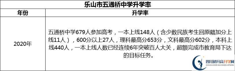 2024年樂山市五通橋中學(xué)升學(xué)率怎么樣？