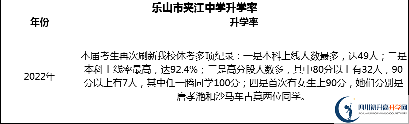 2024年樂(lè)山市夾江中學(xué)升學(xué)率怎么樣？