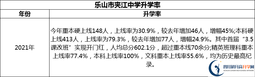 2024年樂(lè)山市夾江中學(xué)升學(xué)率怎么樣？