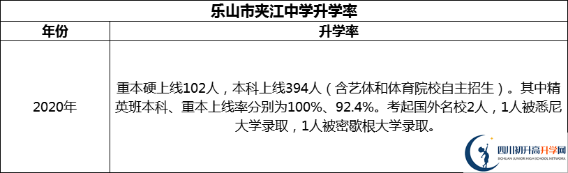 2024年樂(lè)山市夾江中學(xué)升學(xué)率怎么樣？