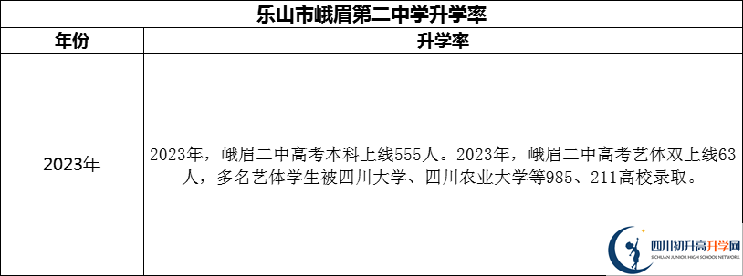 2024年樂山市峨眉第二中學升學率怎么樣？