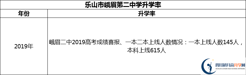 2024年樂山市峨眉第二中學升學率怎么樣？