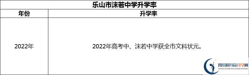 2024年樂山市沫若中學升學率怎么樣？