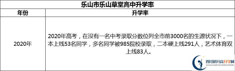 2024年樂山市樂山草堂高中升學(xué)率怎么樣？