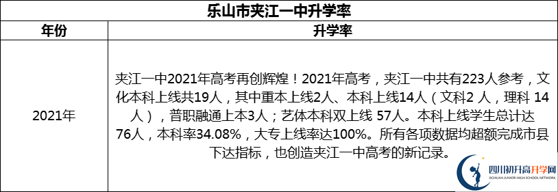 2024年樂山市夾江第一中學(xué)升學(xué)率怎么樣？