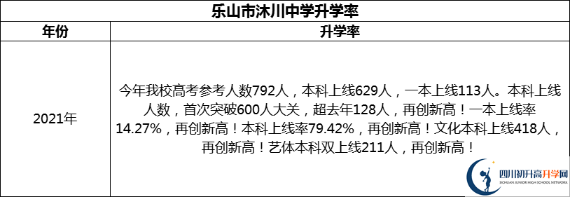 2024年樂山市沐川中學(xué)升學(xué)率怎么樣？