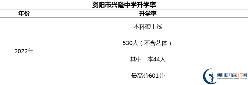 2024年資陽市興隆中學(xué)升學(xué)率怎么樣？