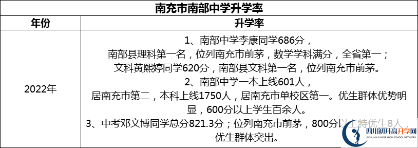 2024年南充市南部中學(xué)升學(xué)率怎么樣？