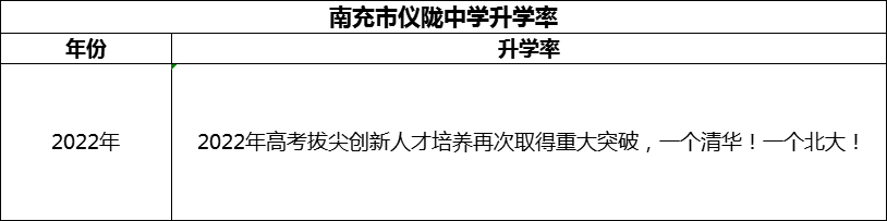 2024年南充市儀隴中學(xué)升學(xué)率怎么樣？