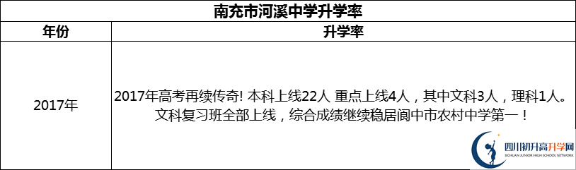 2024年南充市河溪中學(xué)升學(xué)率怎么樣？