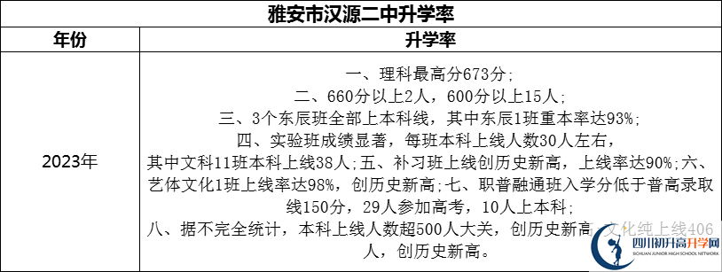 2024年雅安市漢源二中升學(xué)率怎么樣？