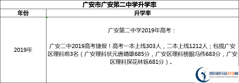 2024年廣安市廣安第二中學(xué)升學(xué)率怎么樣？