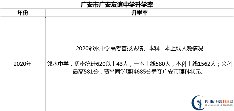 2024年廣安市四川省鄰水中學(xué)升學(xué)率怎么樣？