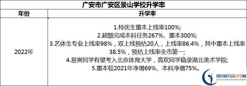 2024年廣安市廣安光正實驗學(xué)校升學(xué)率怎么樣？