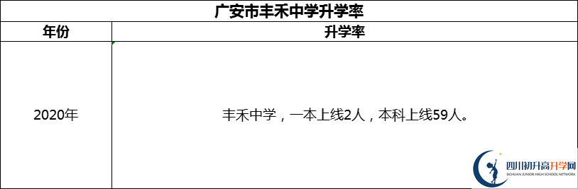 2024年廣安市豐禾中學(xué)升學(xué)率怎么樣？