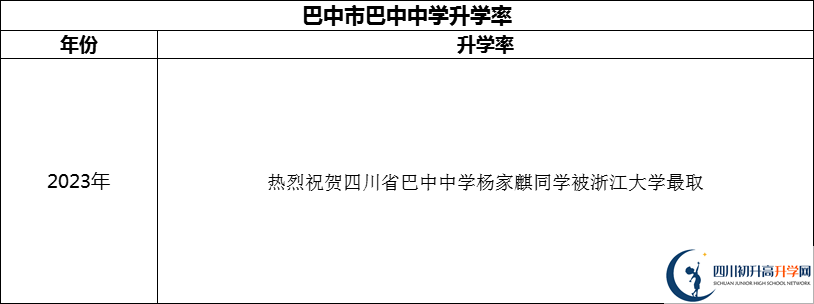 2024年巴中市巴中中學(xué)升學(xué)率怎么樣？