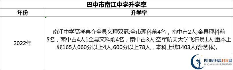 2024年巴中市南江中學升學率怎么樣？