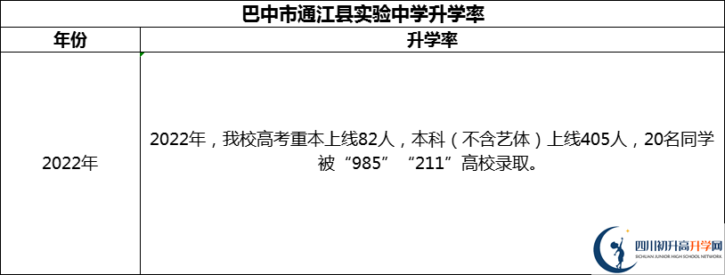 2024年巴中市通江縣實(shí)驗(yàn)中學(xué)升學(xué)率怎么樣？