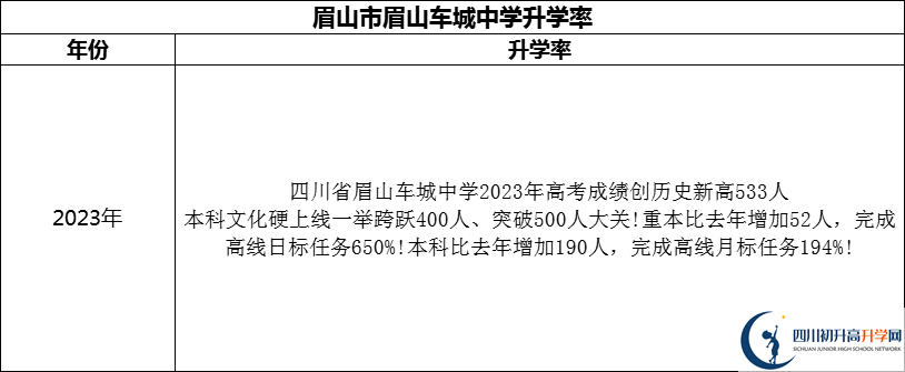 2024年眉山市眉山車城中學(xué)升學(xué)率怎么樣？