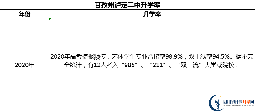 2024年甘孜州瀘定二中升學(xué)率怎么樣？