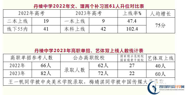 2024年眉山中市丹棱中學(xué)怎么樣？