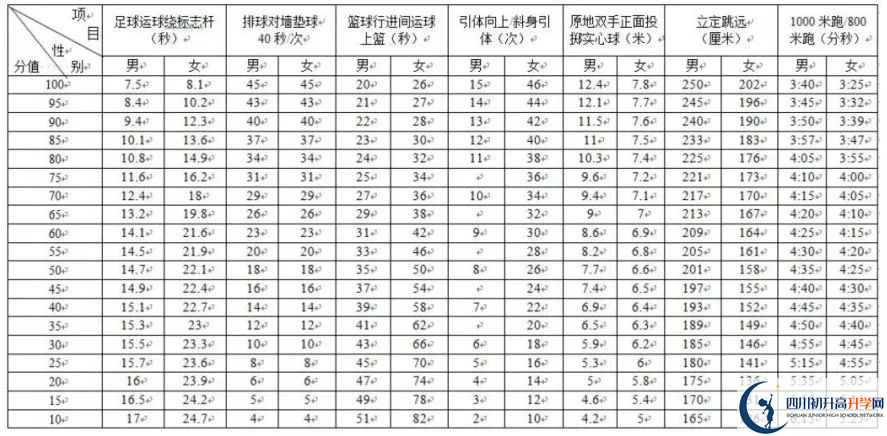 2024年成都市邛崍市中考體育考試政策方案？