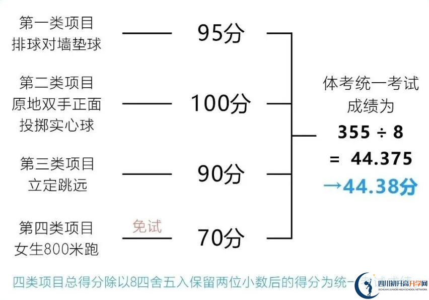 2024年成都市邛崍市中考體育考試政策方案？