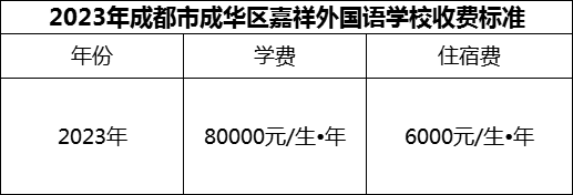 2024年成都市成華區(qū)嘉祥外國語學(xué)校學(xué)費多少錢？