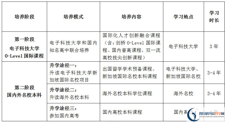 電子科技大學(xué)新加坡O-Level國際課程2024年招生簡(jiǎn)章