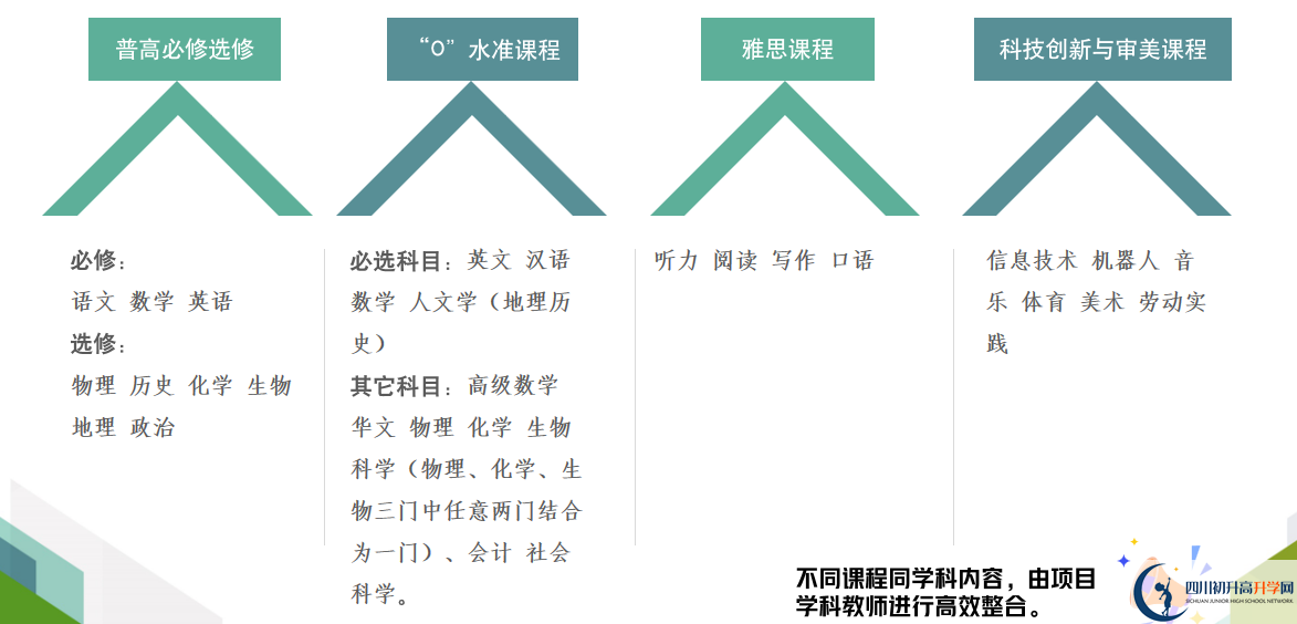 2024年南江中學(xué)拔尖創(chuàng)新電子科大班