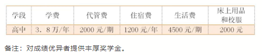 2025年自貢市自貢衡川實(shí)驗(yàn)學(xué)校學(xué)費(fèi)多少錢？