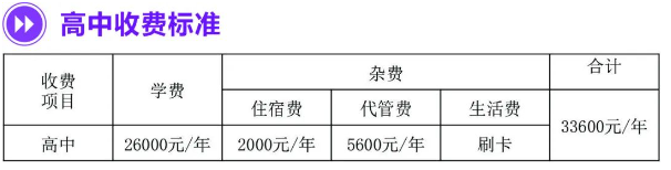 2025年資陽市綿陽中學(xué)資陽育才學(xué)校學(xué)費多少錢？