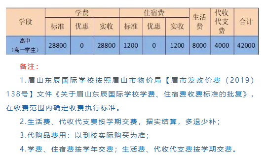 2025年眉山市眉山東辰國際學(xué)校學(xué)費(fèi)多少錢？