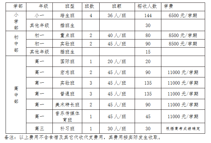 成都新津為明學校2019年班級設(shè)置