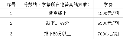 仁壽華達(dá)高中2019年的學(xué)費(fèi)是好多?