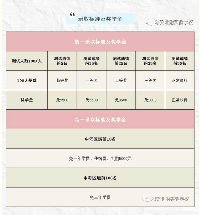 雅安北附實(shí)驗(yàn)學(xué)校2019年招生簡(jiǎn)章