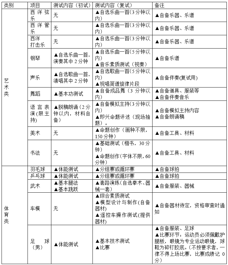 成都石室中學(xué)2019年初、高中藝體特長(zhǎng)生招生辦法