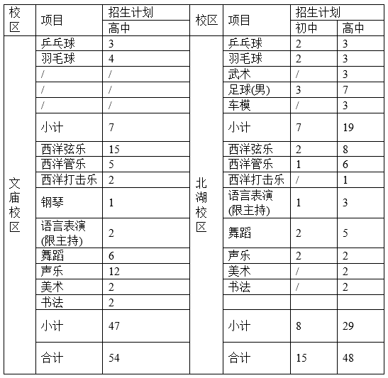 成都石室中學(xué)2019年初、高中藝體特長(zhǎng)生招生辦法