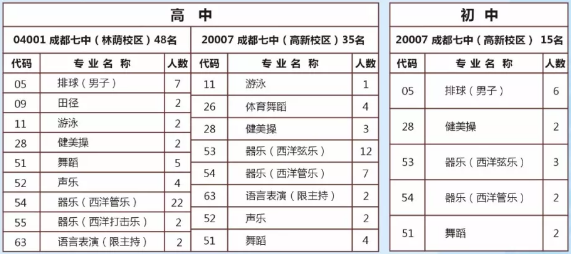 成都七中2018年藝術(shù)、體育特長生招生須知