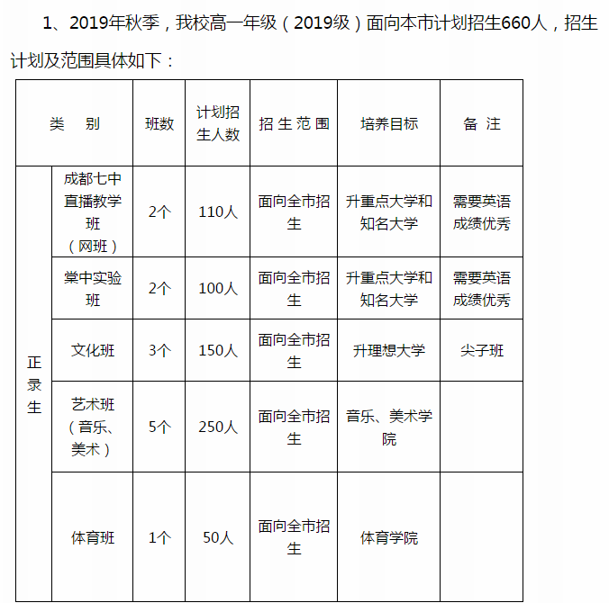 遂寧六中班級設(shè)置