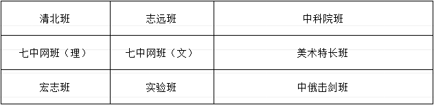 成都市武侯高級(jí)中學(xué)班級(jí)設(shè)置