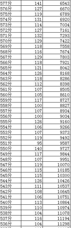 成都2019年中考分?jǐn)?shù)線(xiàn)及“5+2”區(qū)域成績(jī)