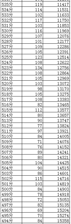 成都2019年中考分?jǐn)?shù)線(xiàn)及“5+2”區(qū)域成績(jī)